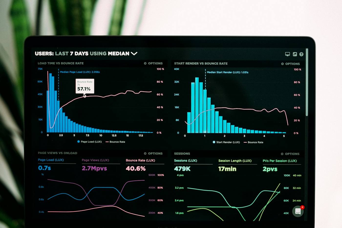 Revenue analytics dashboard