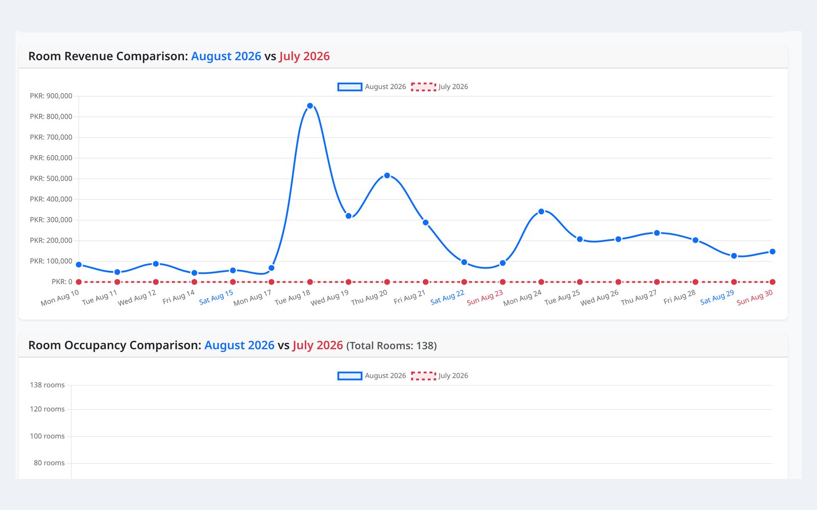 Revenue analytics dashboard